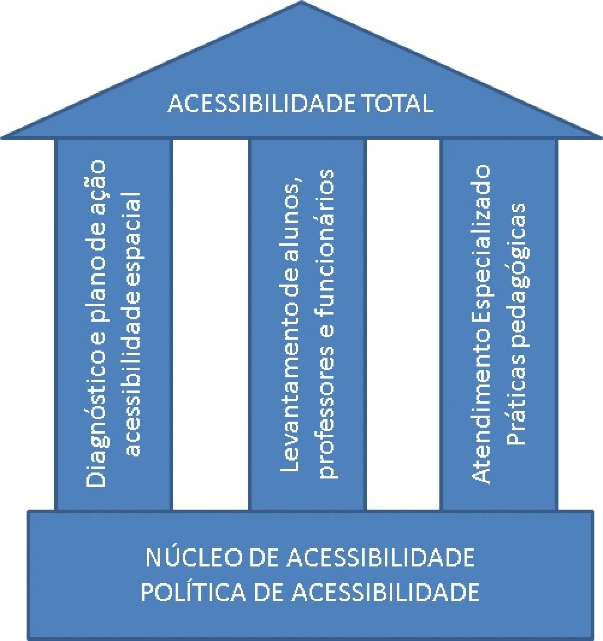 Imagem Notícia
