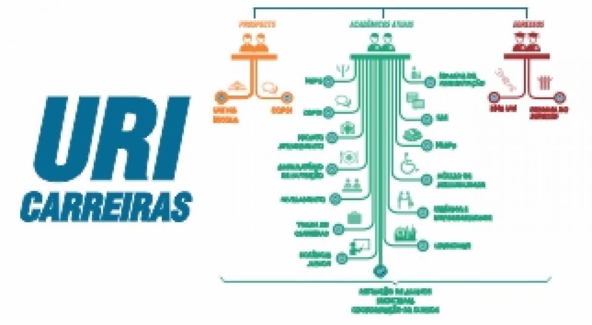 Imagem Notícia